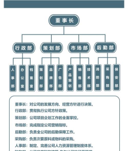 组织形式是什么意思