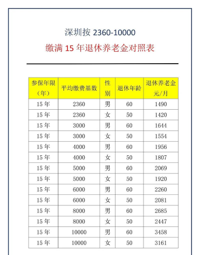 养老金基数是什么意思