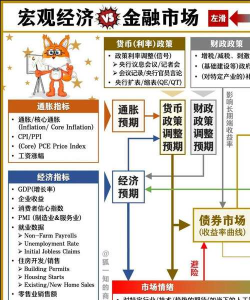 宏观经济是什么意思