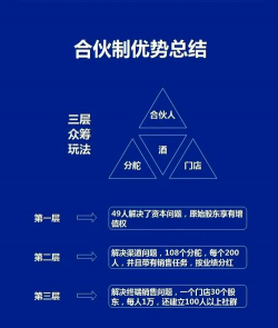 众筹融资平台的类型