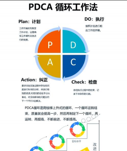 PDCA是指什么