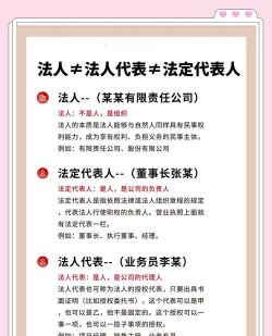 法定代表人和法人代表的区别