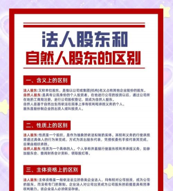 法人股东和自然人股东的区别
