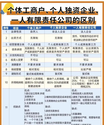 个体工商户和个人独资企业的区别