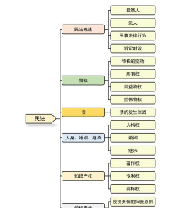 公民管辖权是什么