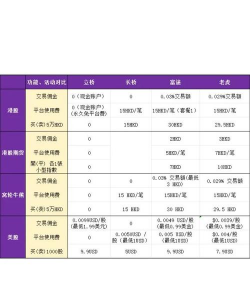 国外佣金的要素有哪些