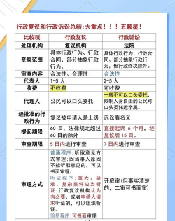 行政复议和行政诉讼的区别