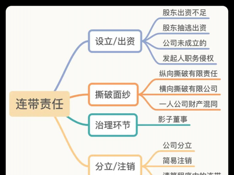 无限连带责任和连带责任的区别