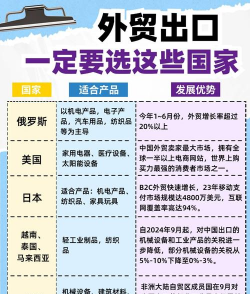 什么是出口需求