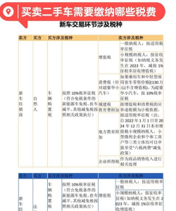买二手车要交哪些费用
