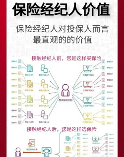 保险经纪人与保险代理人的区别