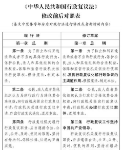 一级复议制是什么