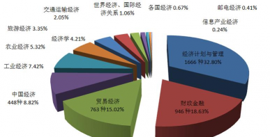 经济结构是什么