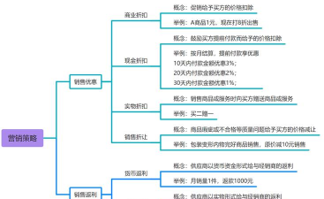 返利是什么意思