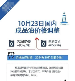 油价调整有哪些因素