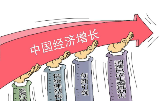 经济体制是什么