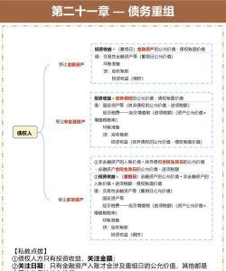 注会债务重组的方式