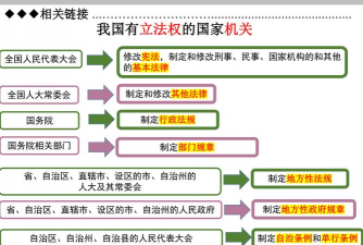 行政立法权是什么