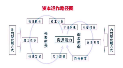 国际资本流动的一般模型