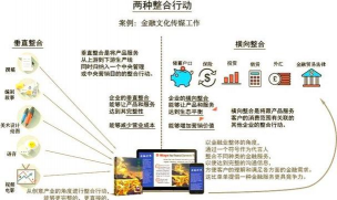 纵向整合是什么