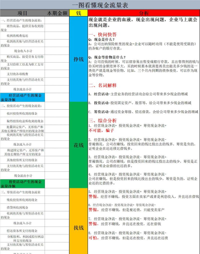 来自营运现金流是什么
