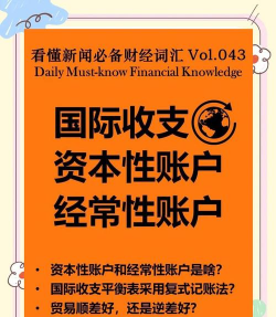 国际收支均衡线的含义