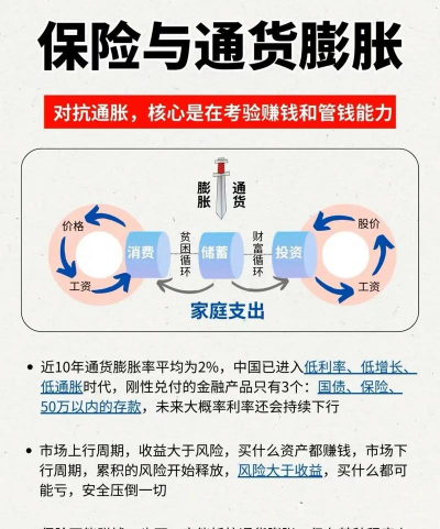 管理通货论主要内容包括