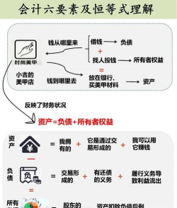 保留盈余是什么