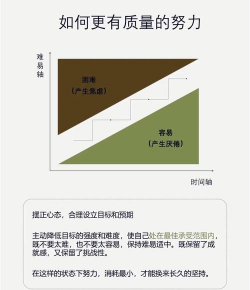 逆周期因子的优点