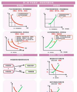 影响BP曲线变动的因素