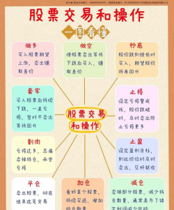 什么是连续交易操纵