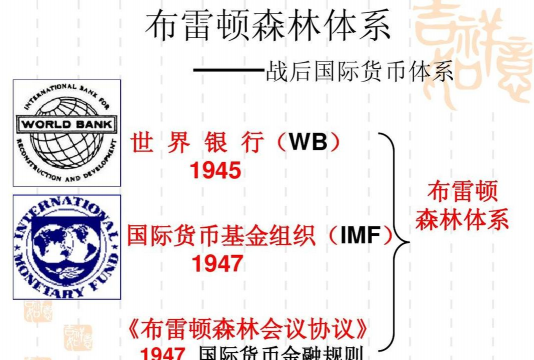 布雷顿森林体系之后的货币体系