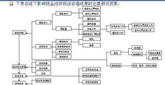自由现金流是什么