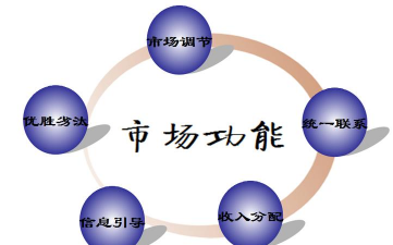 市场调节是什么