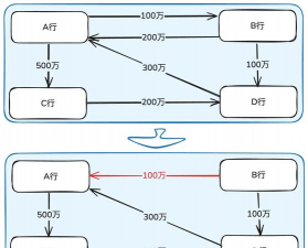 什么是双边清算