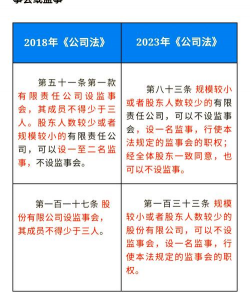 董事和监事的区别