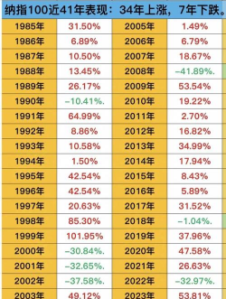 什么是年化收益率