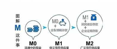 货币供应是什么