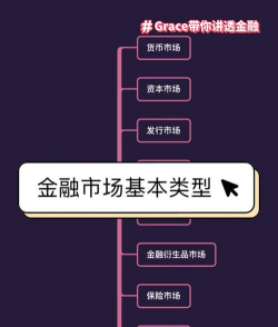 货币市场是什么