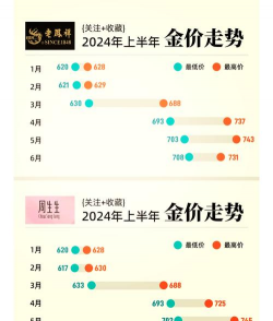2025年06月04日周大福黄金涨跌幅