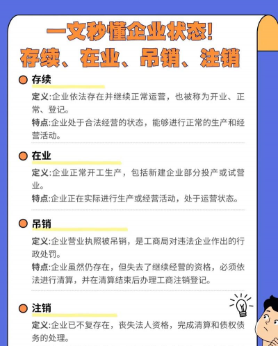 经营状态存续是什么意思