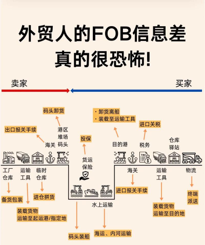 国际贸易常用六种付款方式