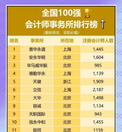 国内哪些企业有精算师