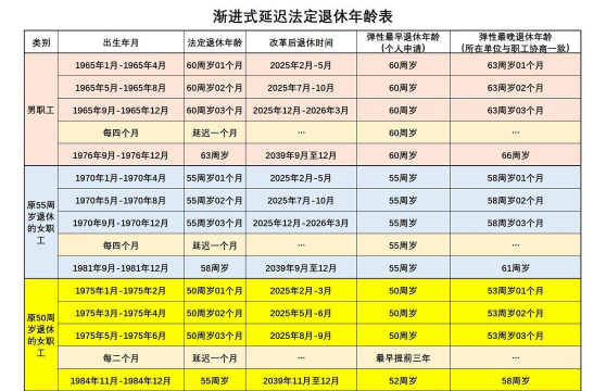 平均寿命怎么计算