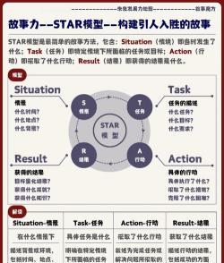 什么是STAR模型