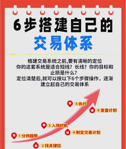 交易所非互助化的概念