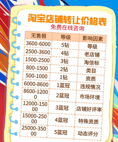 转售价格标准是什么