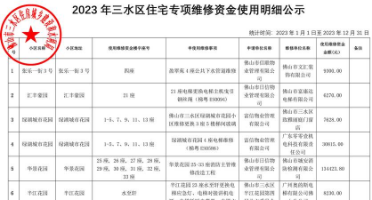 住宅专项维修资金是什么