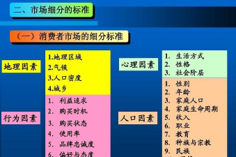市场标准是什么