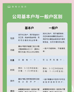 银行基本户和一般户的区别